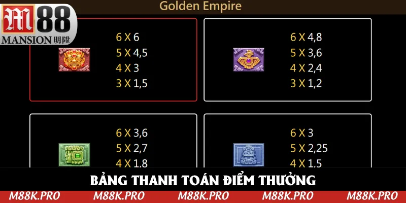 Bảng thanh toán biểu tượng chi tiết